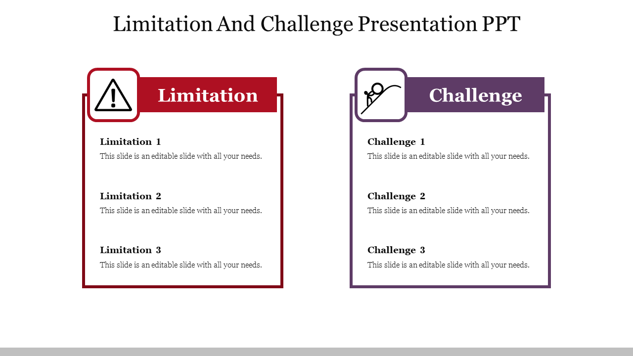 Limitation And Challenge Presentation PPT